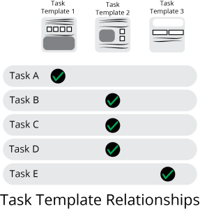 Task Templates