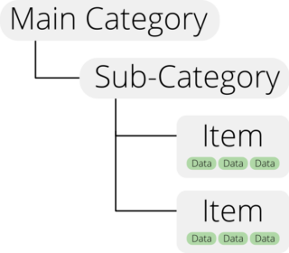 Category Tree with Sub category