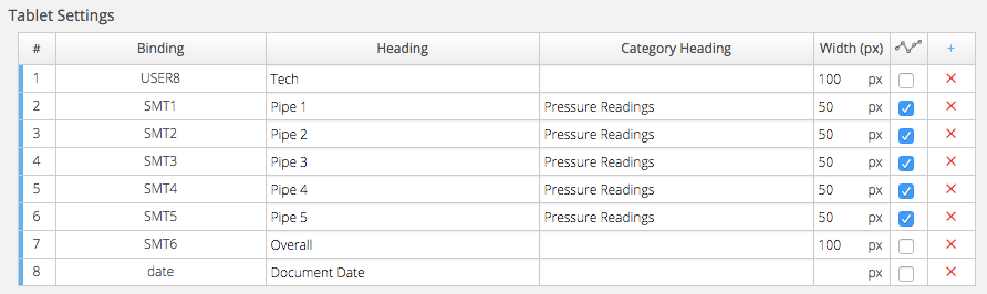 Configuring Categories