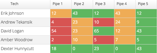 Validation Coloring