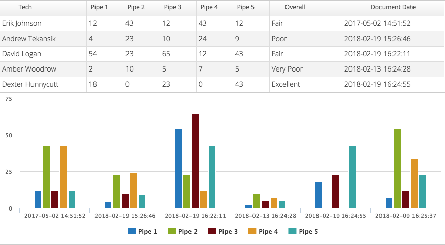 Configuring Categories