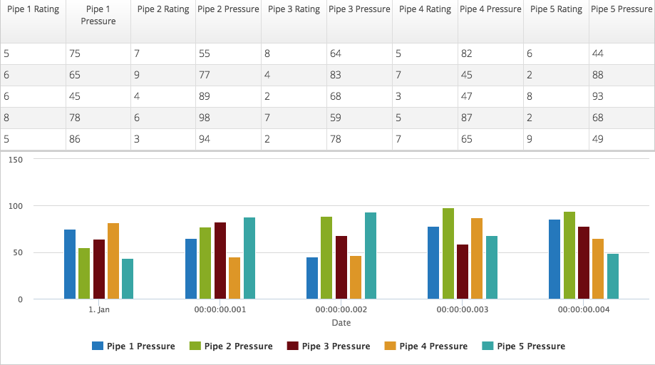 Document Grid Bar Chart