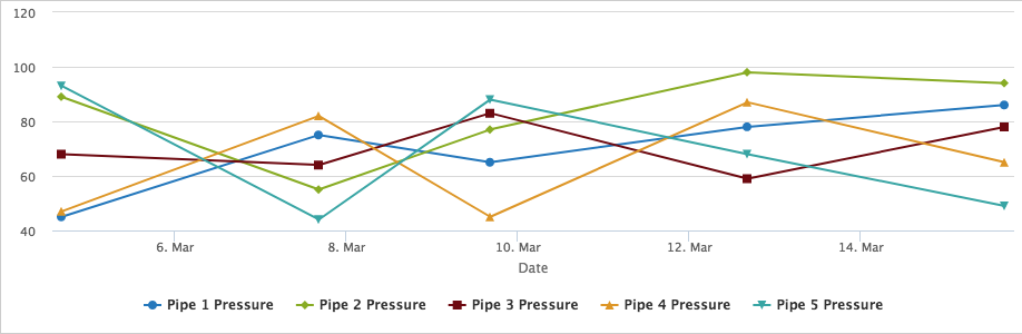 Line Chart with Hidden Document Grid