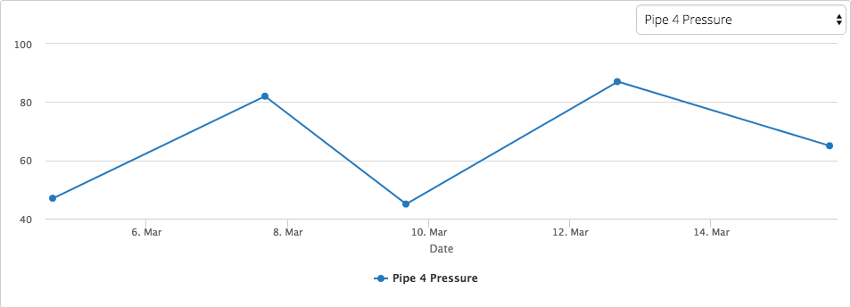 Line Chart