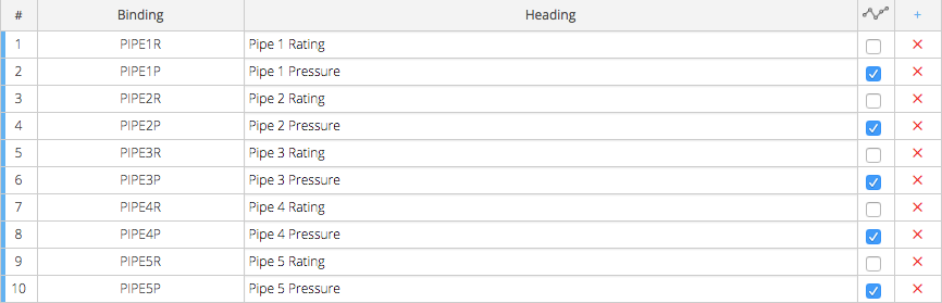 Selecting which Fields to Chart